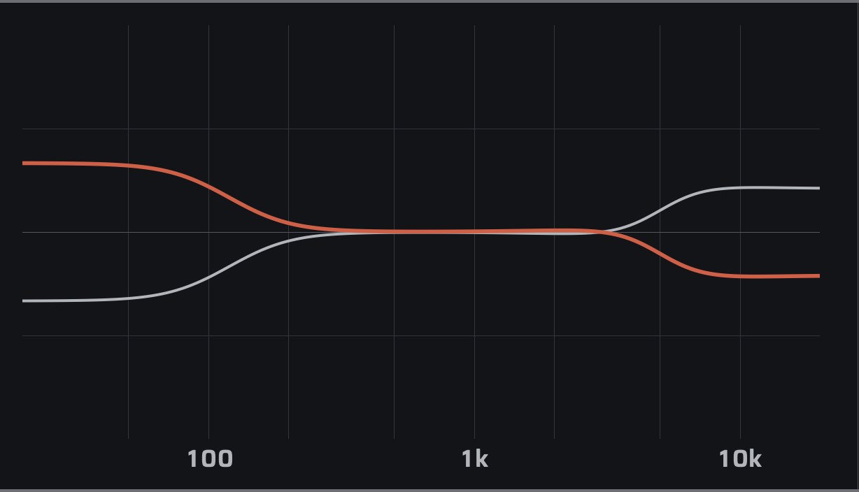The headroom EQ: bass raised, highs lowered